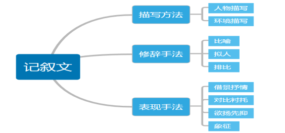 1642580654559616.png “文本教学”与“写作训练”有效结合的教学成果报告1215.png