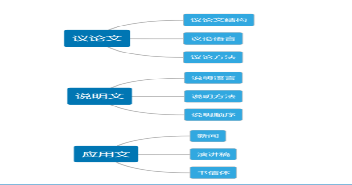 1642580669240210.png “文本教学”与“写作训练”有效结合的教学成果报告1367.png