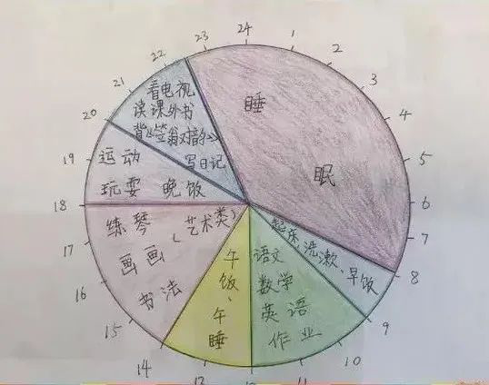 1643164923674461.png 莲花街小学+任玉坤+“双减”落地有声   作业异彩纷呈484.png