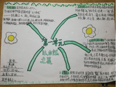 1643164952291010.png 莲花街小学+任玉坤+“双减”落地有声   作业异彩纷呈991.png