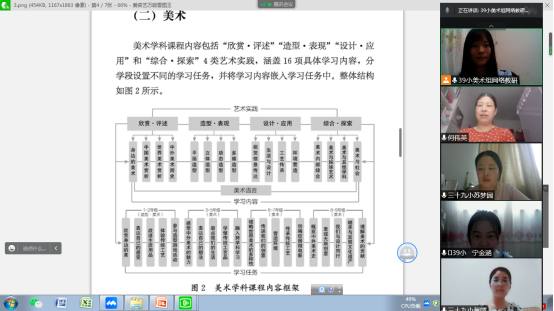 1658717975121191.png 网络学习新启航,线上教研促成长——南阳市三十九小学美术组线上教研活动844.png