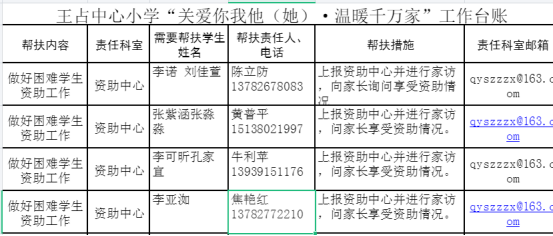 1672130014252081.png 焦作沁阳市王占中心小学关爱你我他,温暖千万家活动简讯304.png