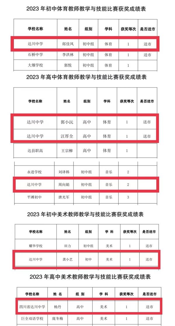 1685187102861151.jpg 获奖名单1_proc.jpg