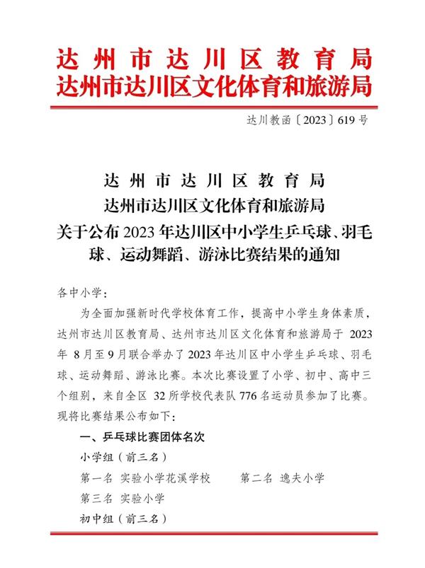 1698231243793456.jpg 达川中学师生比赛获奖文件1_proc.jpg