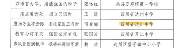 1762433323847843.jpg 达川中学在达州市教育局公布的立志报国主题征文活动中获奖(教师组二等奖).jpg