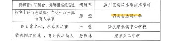 1762433410307188.jpg 达川中学在达州市教育局公布的立志报国主题征文活动中获奖(教师三等奖).jpg