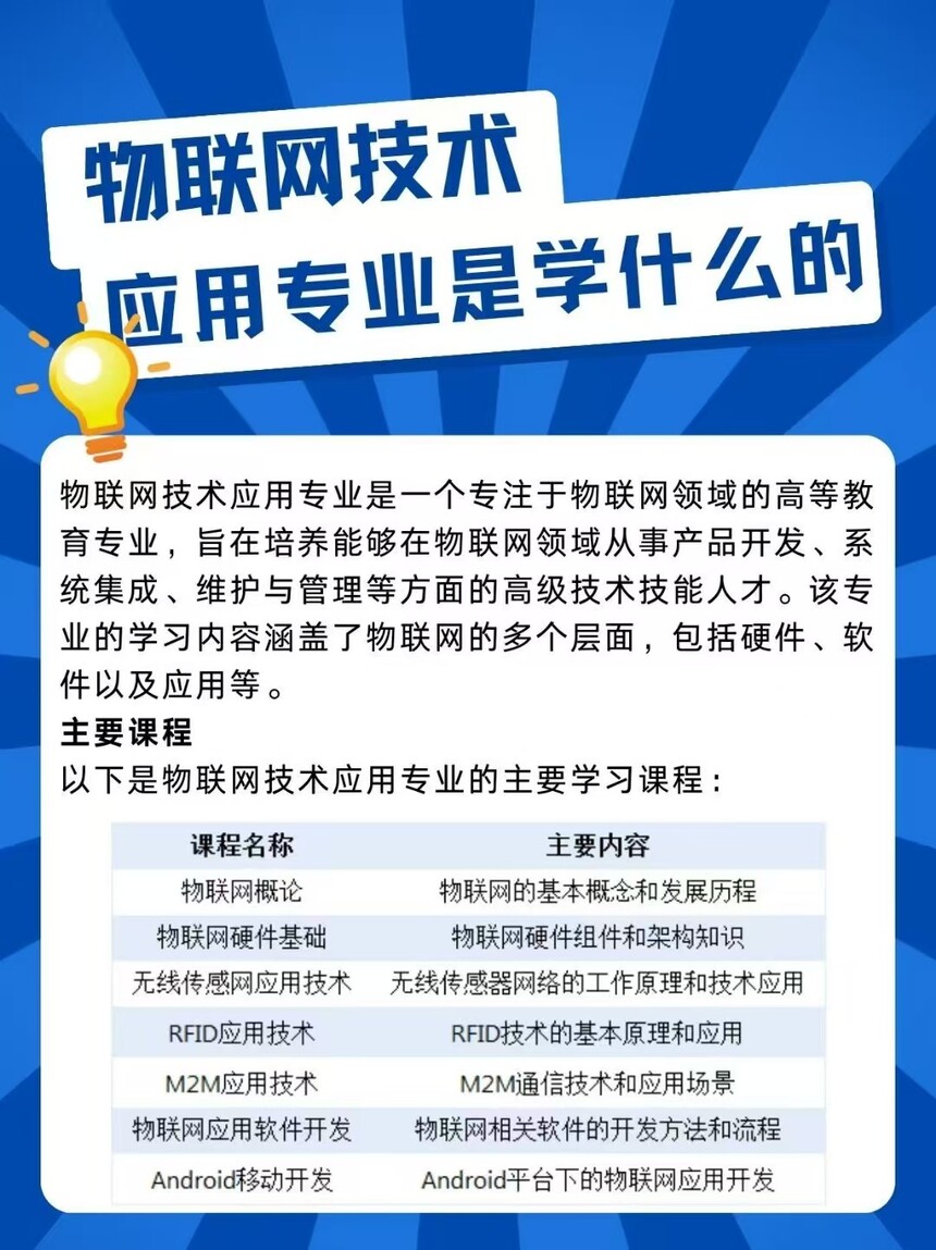 ������Ӧ�ü���רҵ