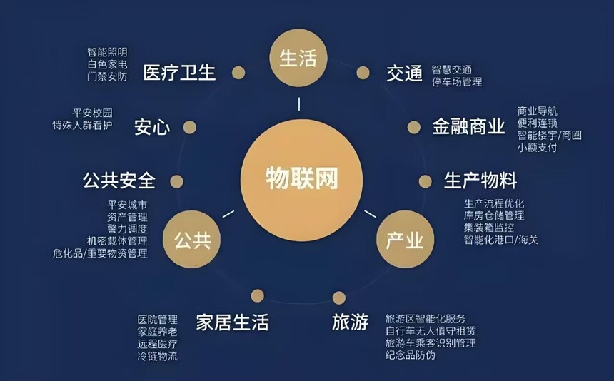 ������Ӧ�ü���רҵ