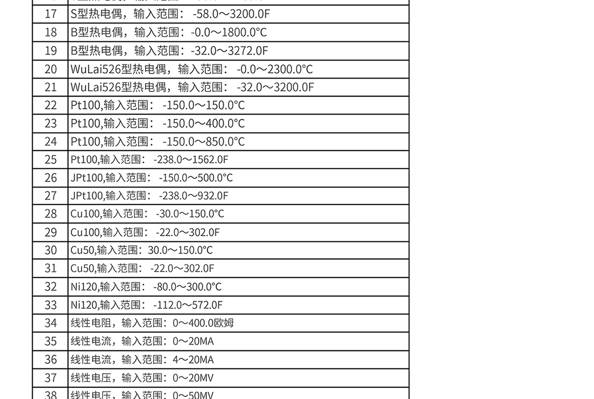 ؿģK֧CU100,CU50,JPT100