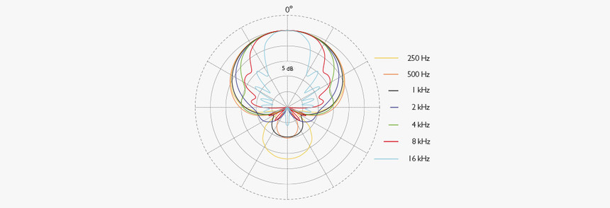 1599819217499942.jpg 4017-super-cardioid-plot.jpg