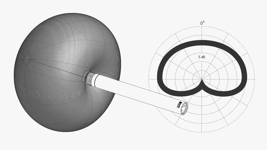 1599819232724062.jpg a-bit-about-cardioid.jpg