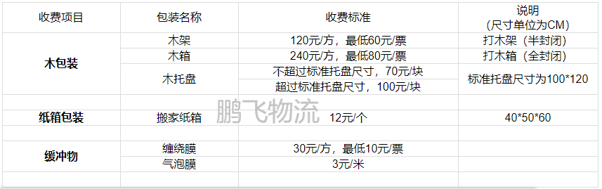 1586411503173409.png 貨運包裝價格.png