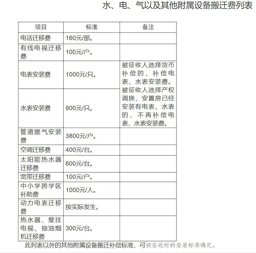《柳州市国有土地上房屋征收补偿安置实施细则》
