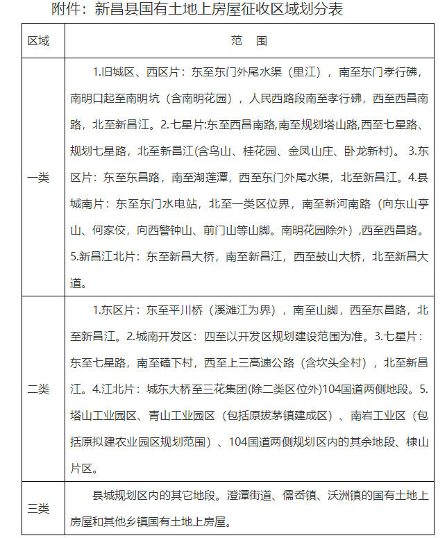 《新昌县国有土地上房屋征收补偿与奖励实施规定》