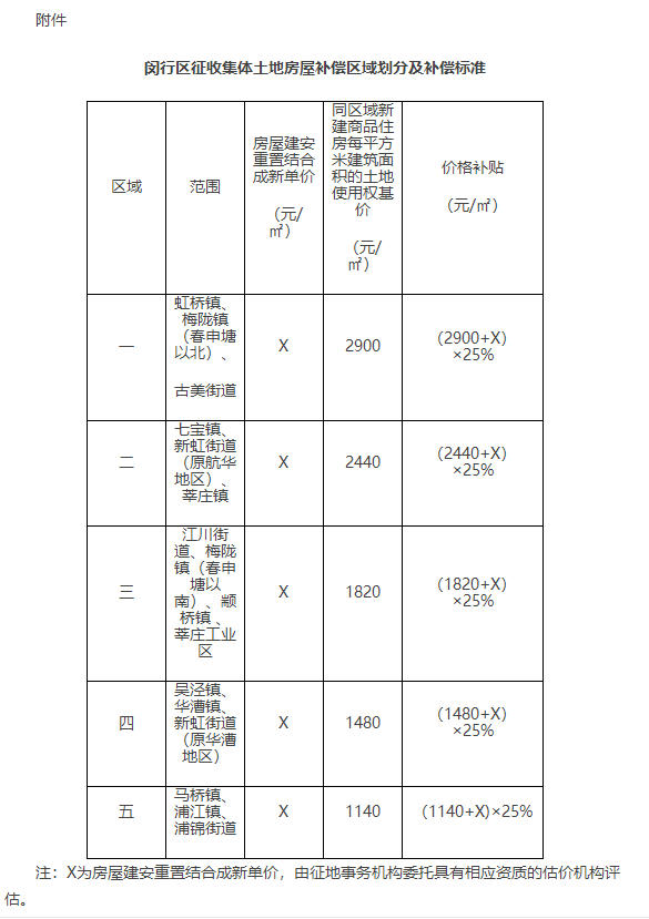 闵行区征收集体土地居住房屋补偿标准的意见