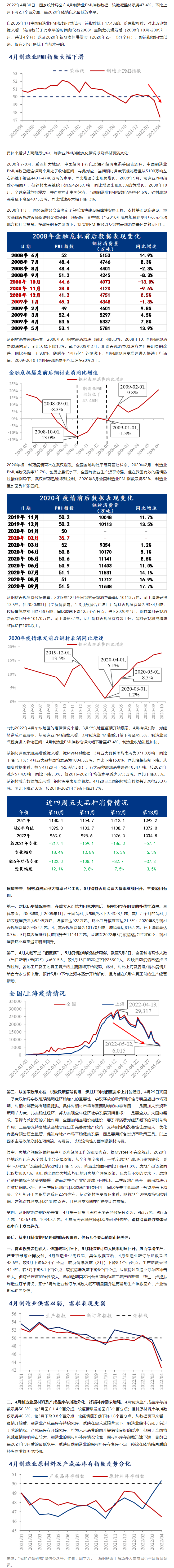 FireShot Capture 021 - 【会员观点】上海钢联：4月PMI指数低迷，未来钢材消费何去何从？ - mp.weixin.qq.com.png