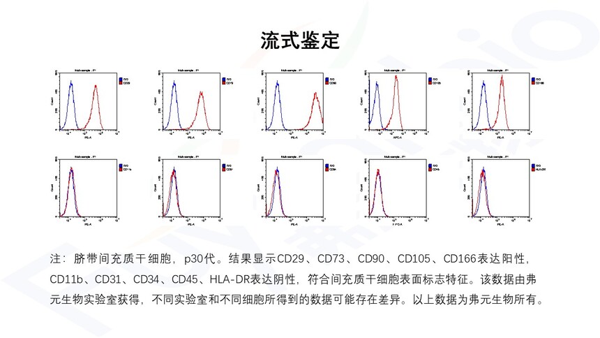 Ԫfuyuanbio FY200012 FACS.jpg