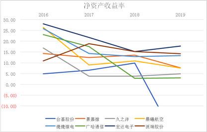 派瑞股份财报解读:ROE表现出色 乘行业“东风”创新驱动成长 公司 第7张-壹财信 7.png