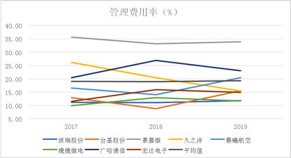 派瑞股份财报解读:ROE表现出色 乘行业“东风”创新驱动成长 公司 第8张-壹财信 8.png