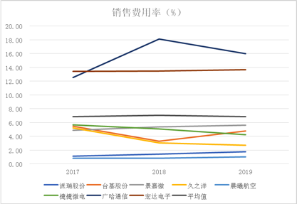 派瑞股份财报解读:ROE表现出色 乘行业“东风”创新驱动成长 公司 第9张-壹财信 9.png
