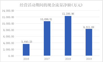 派瑞股份财报解读:ROE表现出色 乘行业“东风”创新驱动成长 公司 第13张-壹财信 13.png