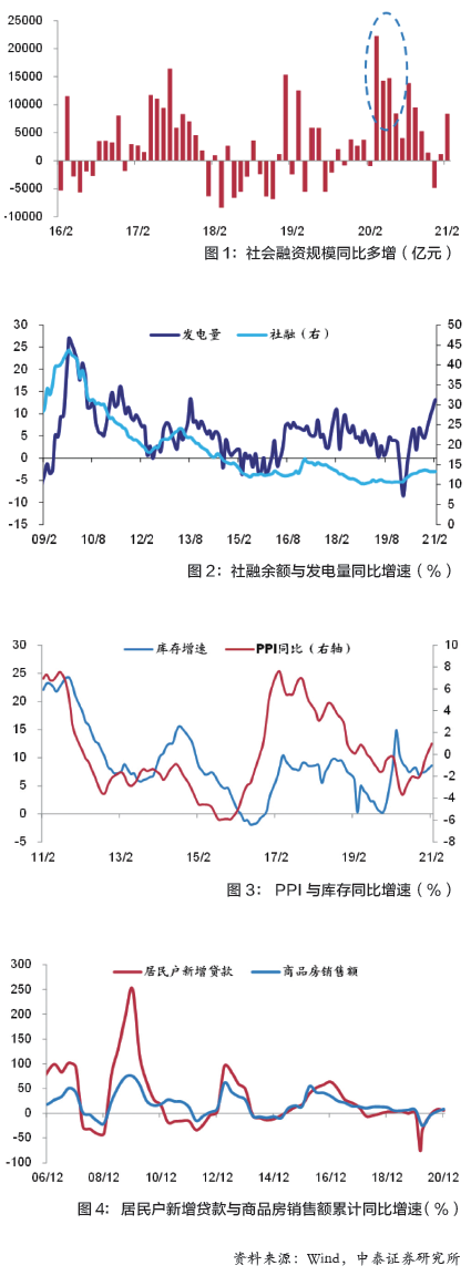 惯性复苏势犹在 宏观经济和资本市场春季展望