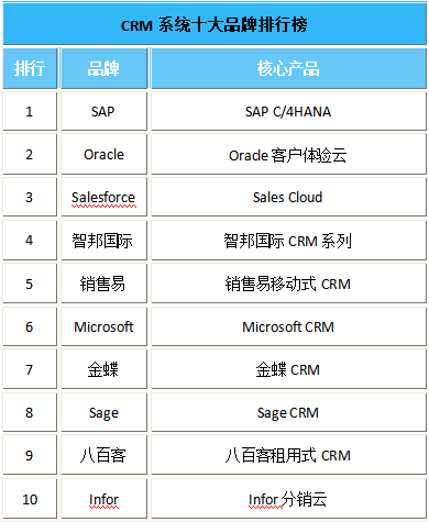 2019操作系统排行榜_cms系统是什么 2019年CMS排行榜