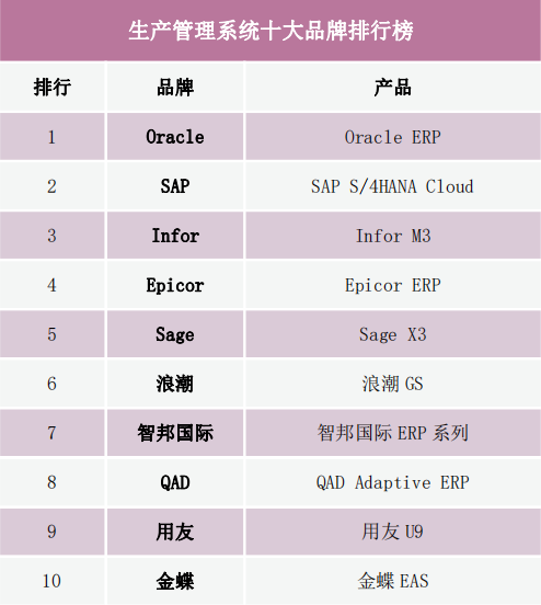 2019好用的生产管理系统品牌有哪些？