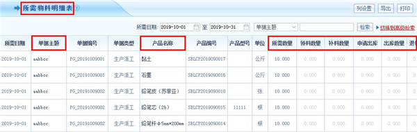 智邦国际ERP系统31.92版本发布，开启柔性一体化管理