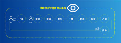 618物流“大考”,看速越物流如何“柔性”应对,“完满”入仓