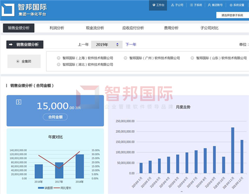 集团内外皆可连接!智邦国际集团供应链管理系统发布,免费试用2.jpg
