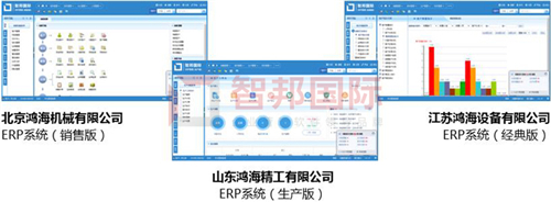 集团内外皆可连接!智邦国际集团供应链管理系统发布,免费试用3.jpg