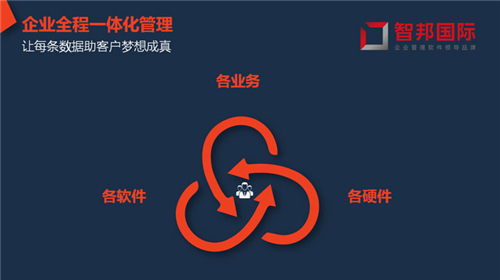 智邦国际ERP系统：用一体化屹立当下，用柔性化致胜未来7.jpg