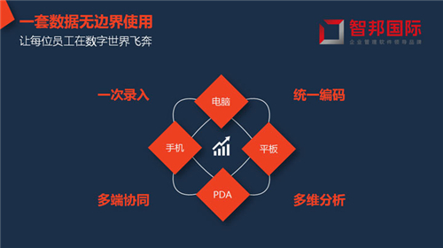 智邦国际ERP系统：用一体化屹立当下，用柔性化致胜未来9.jpg