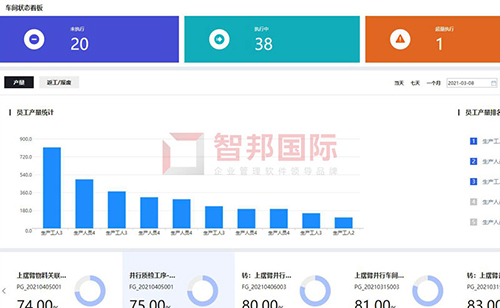 智邦国际ERP系统：用一体化打破管理边界，用智能化打造智慧企业.jpg
