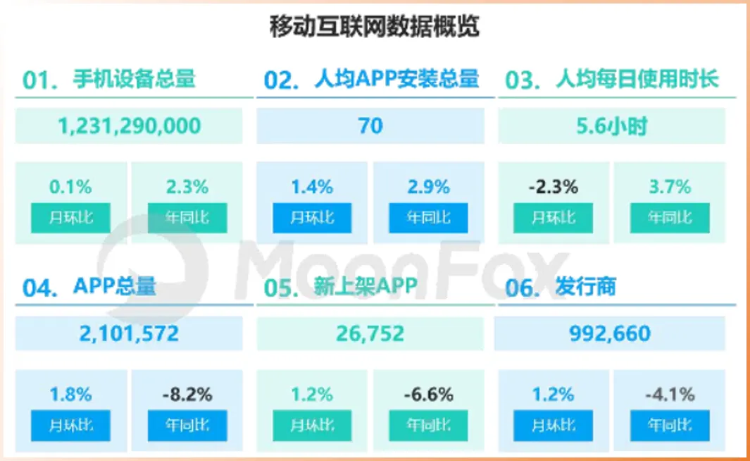 从用完即走到高频互动：摩西科技助力工具型平台开拓留存与变现新场景