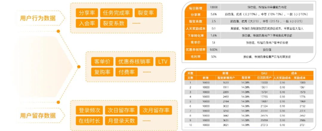 华体会从用完即走到高频互动：摩西科技助力器械型平台开采留存与变现新场景(图12)