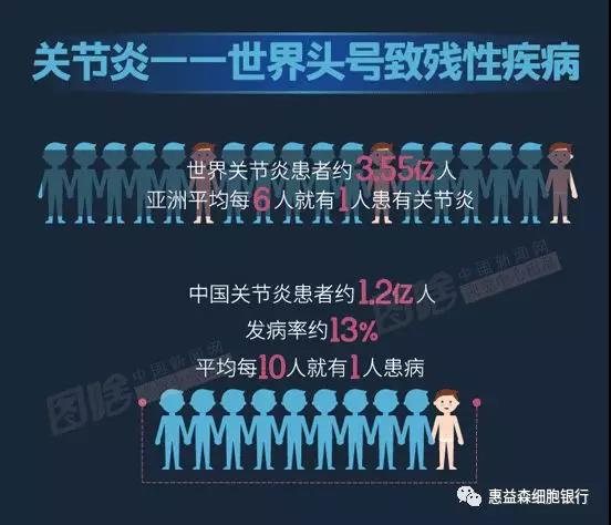 储存干细胞 储存干细胞