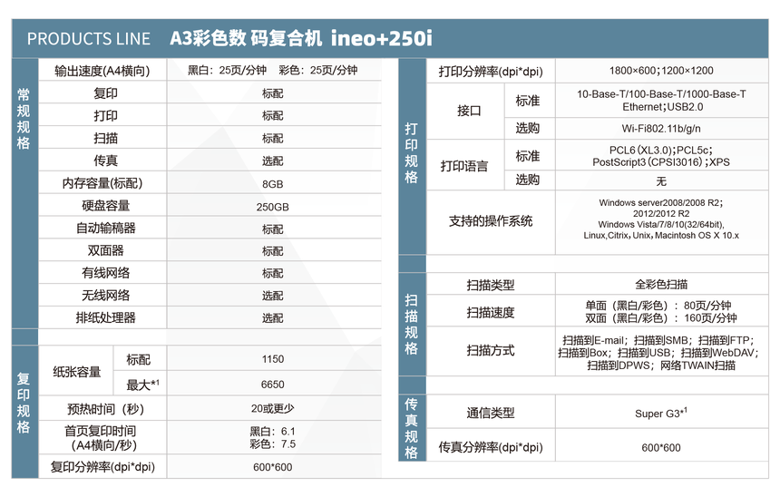 ����ζٴ�ӡ������,��ӡ�������������8