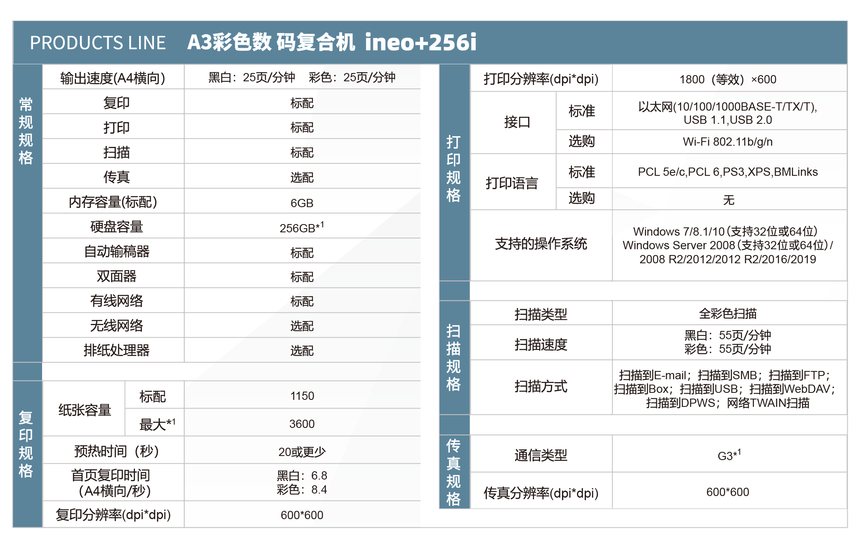 ����ζٴ�ӡ������,��ӡ�������������8