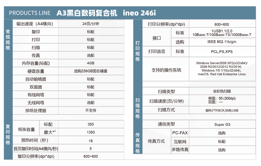 �·� ineo246i A3 �ڰ� ���� ���� ���ϻ��������1