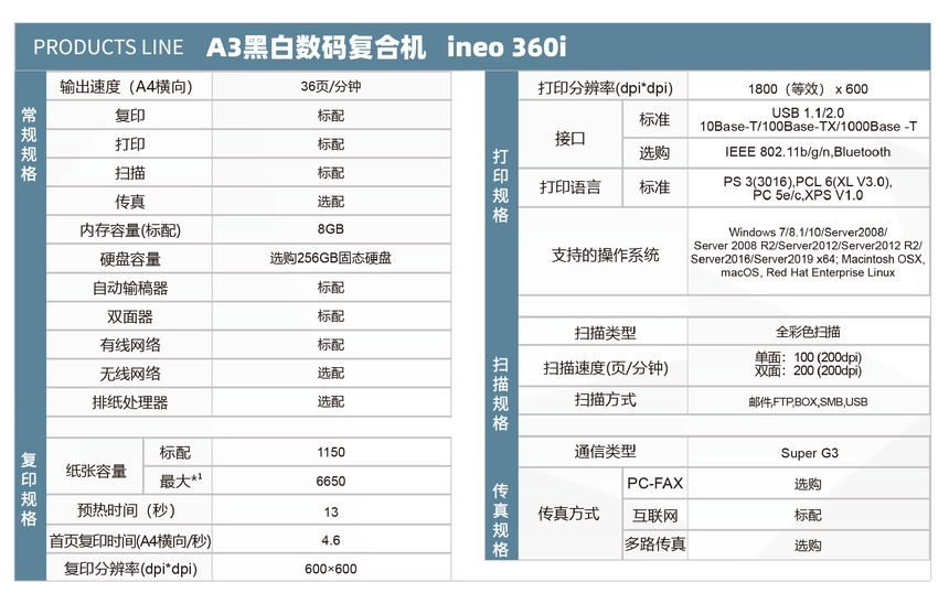 ����ζٴ�ӡ������,��ӡ�������������1