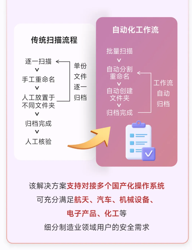 DEVELOP�·���չOA���Ԕ��D6