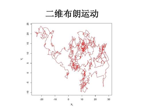 布朗运动(1).jpg