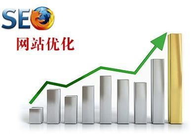 「成都SEO优化」成都网站SEO优化的六大步骤！