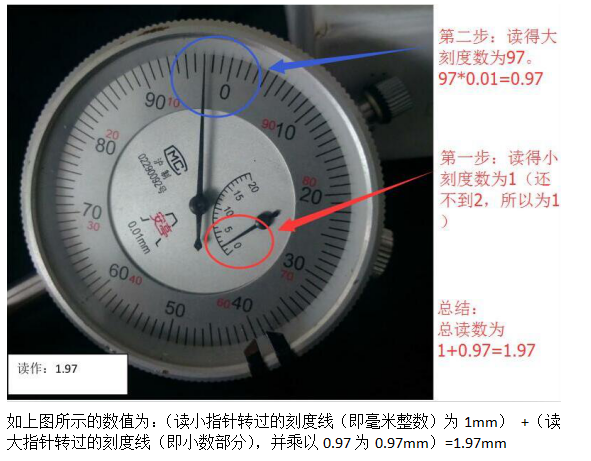 百分表图片 使用方法图片