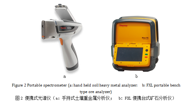 技术支持  行业动态 光谱仪在遥感领域,由于对高分辨率的需要,出现