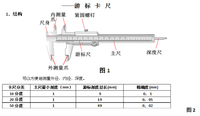 游标卡尺的认识及使用