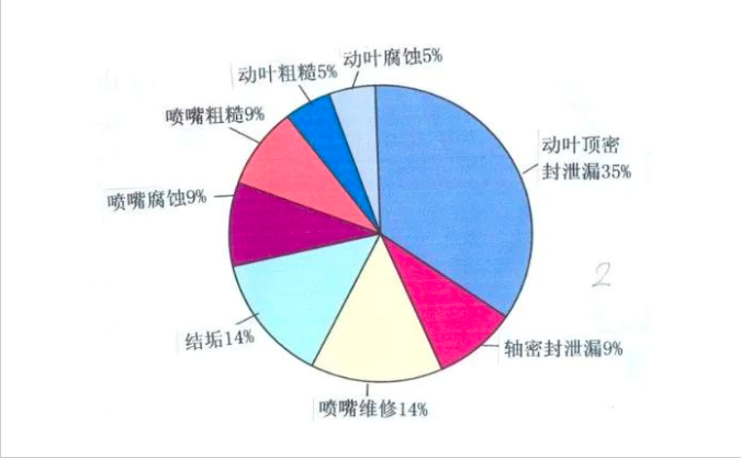 1658477069805254.png 图片 2.png