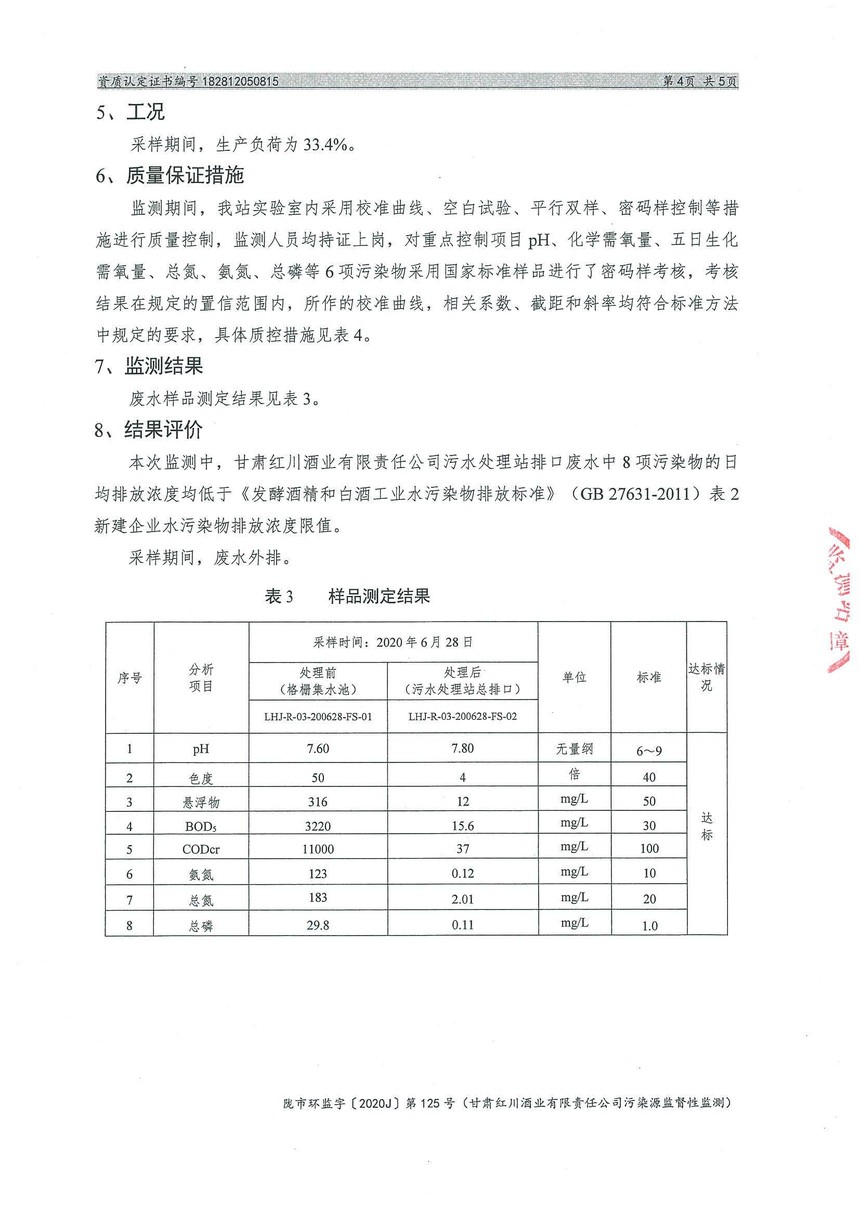 陇市环监字[2020J] 第125号-草莓色版APP下载酒厂上半年_页面_4.jpg